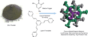 oxidative_self_assembly_gif Mechanochemical Oxidative Self-Assembly